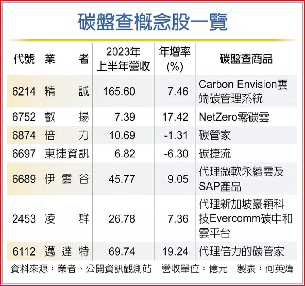 碳權交易所將成立概念股開趴- 上市櫃- 旺得富理財網