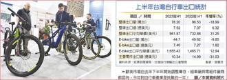 上半年台灣自行車出口統計歐美市場自去年下半年開始調整庫存，組車廠與零組件廠商都認為，今年對自行車產業是挑戰的一年！圖／本報資料照片
