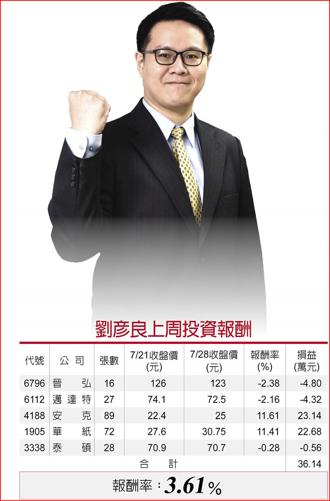 劉彥良上周投資報酬