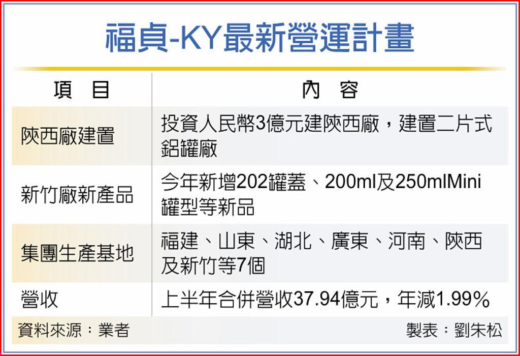 福貞-KY最新營運計畫