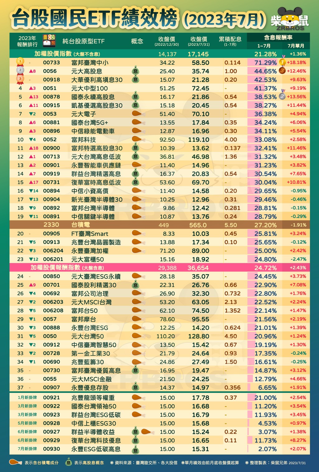 資料來源：《柴鼠兄弟》
