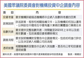 美國眾議院委員會對機構投資中企調查內容