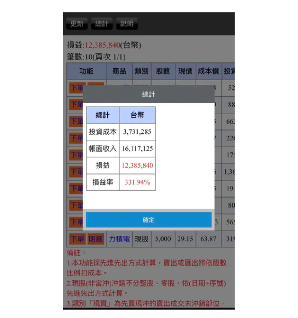 勵志！買緯創當存股30歲男爽賺逾1千萬要賣嗎？ 對帳單曝光網讚：可當包租公了- 上市櫃- 旺得富理財網