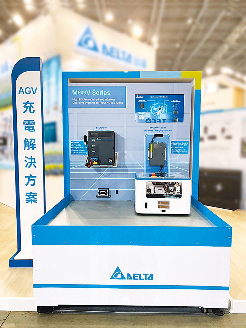 台達 展出工業無線充電、節能產品 - 其他 - 旺得富理財網