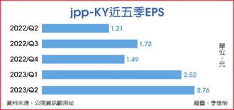 jpp-KY近五季EPS