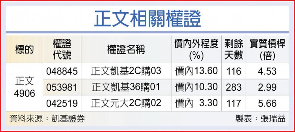 權證市場焦點-正文 啖光纖升級商機 - 上市櫃 - 旺得富理財網