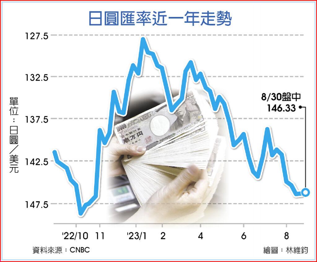 通膨達標有望 日銀 放棄負利率列政策選項 國際 旺得富理財網