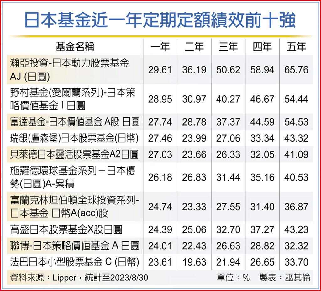 觀光帶旺日本四產業迎爆發- 國際- 旺得富理財網