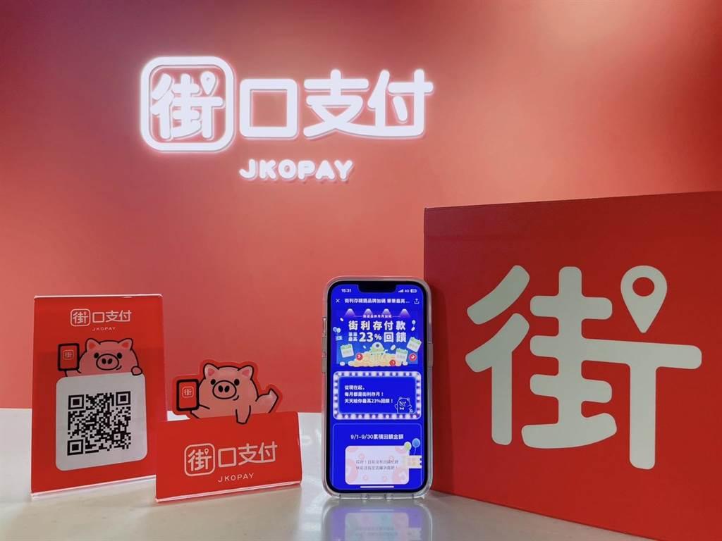 街口聯手台新「街利存」 成交筆數激增餐飲回饋20% - 上市櫃 - 旺得富理財網