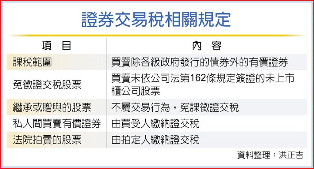 未上市櫃股票交易 免證交稅 上市櫃 旺得富理財網