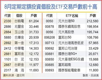 8月定期定額投資個股及ETF交易戶數前十高