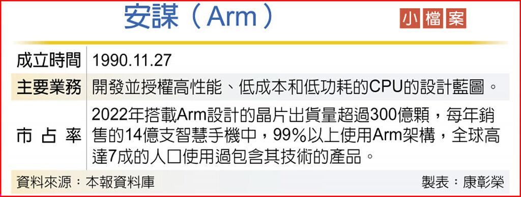 安謀（Arm）小檔案