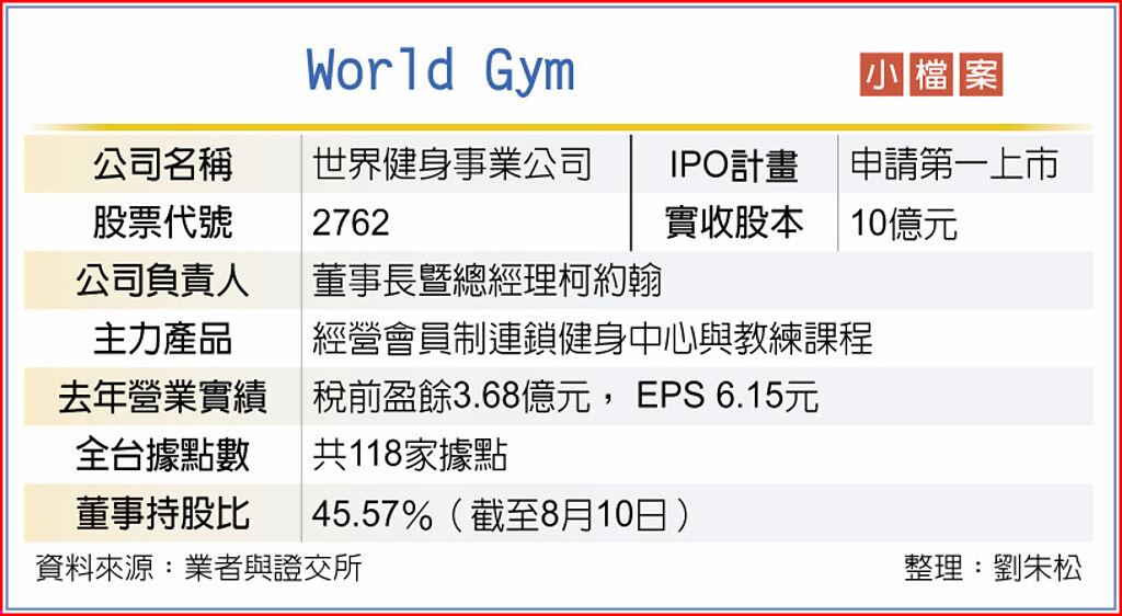 World Gym小檔案