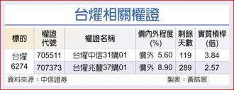 台燿相關權證