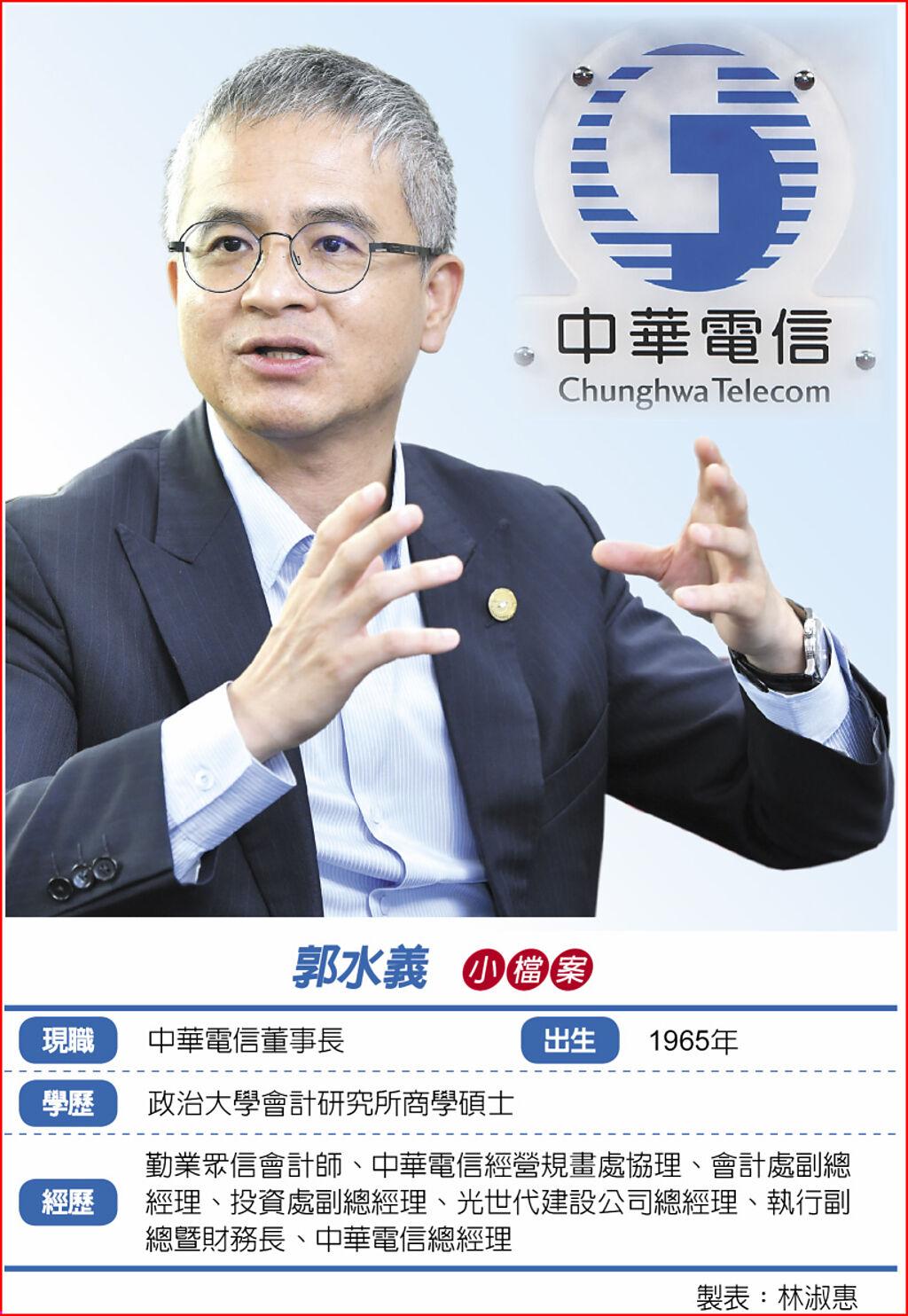 郭水義 小檔案