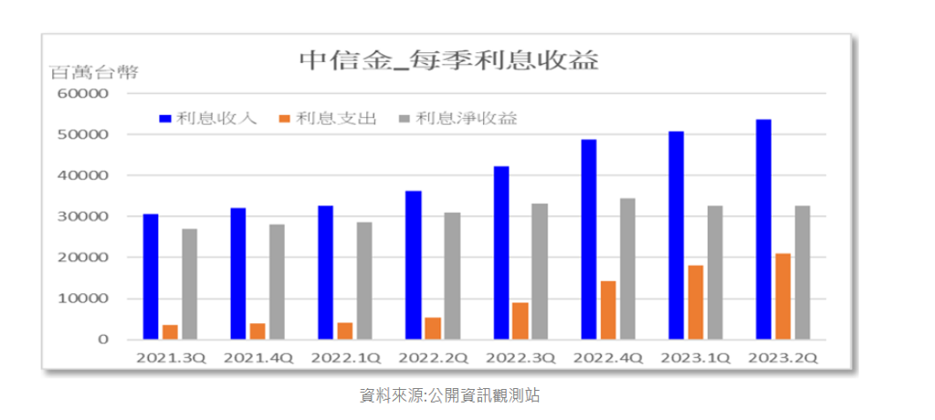 資料來源：公開資訊觀測站、小股東的大投資
