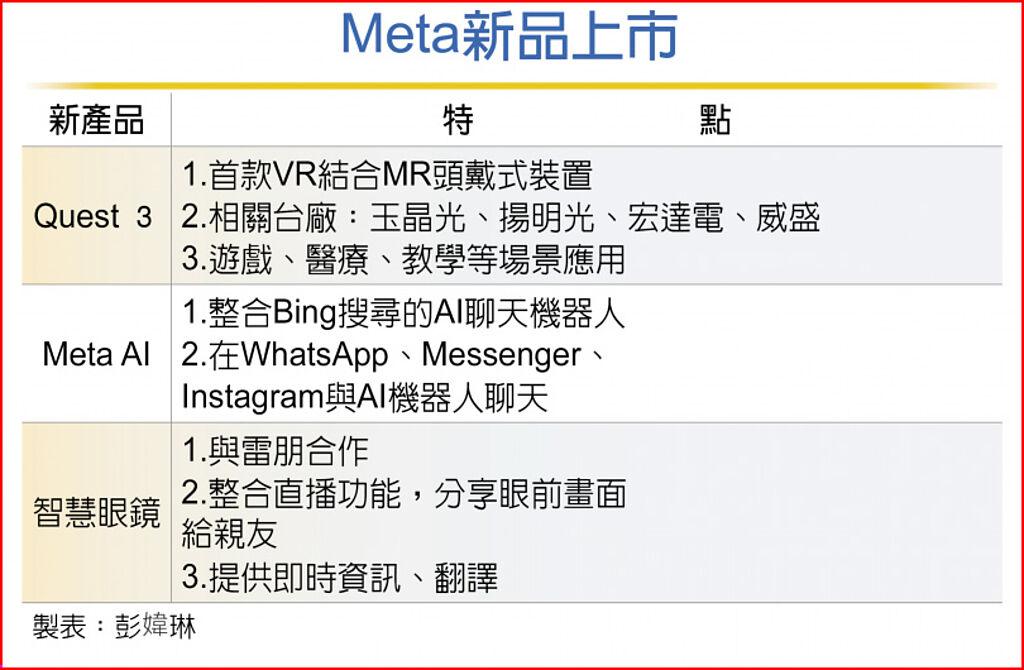 Meta新品上市