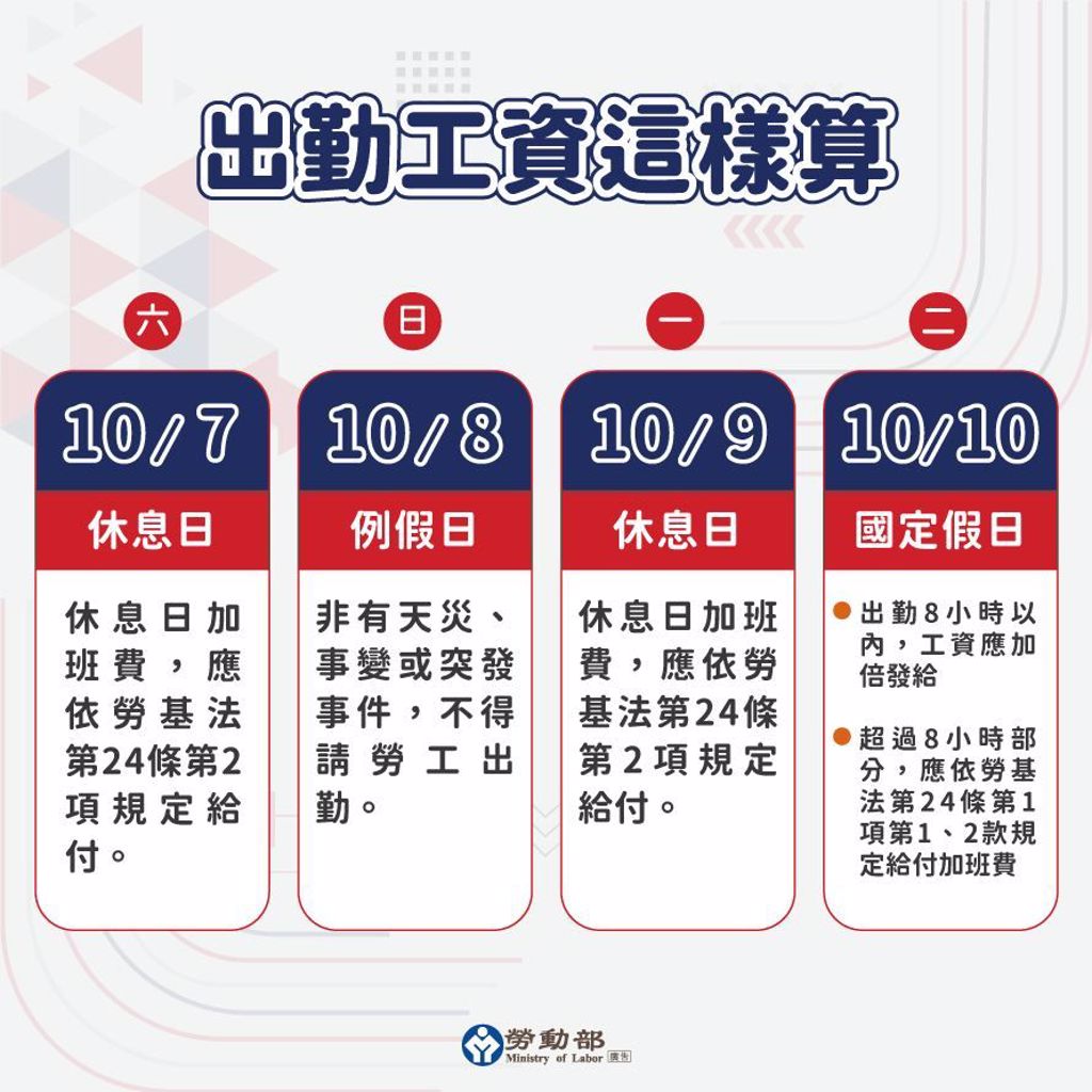 雙十國慶4天連假工資怎麼算？1表掌握這天出勤領雙薪- 其他- 旺得富理財網