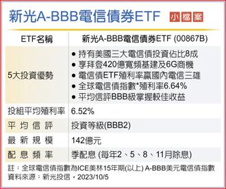 新光A-BBB電信債券ETF 小檔案