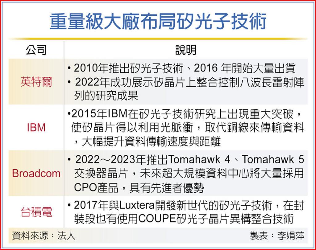 矽光子概念股重啟漲勢- 上市櫃- 旺得富理財網
