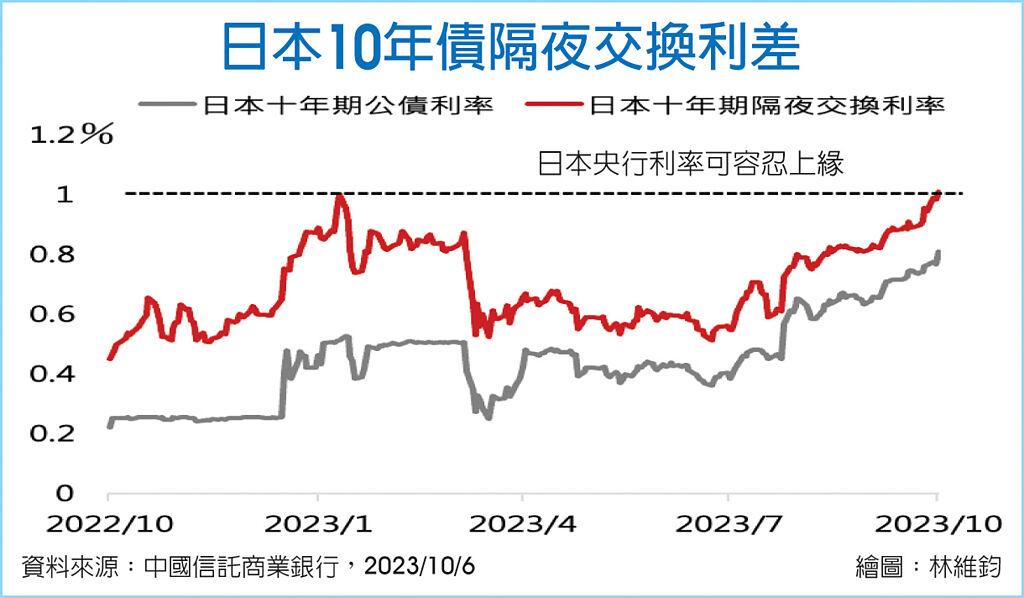 外匯探搜－美元q4走勢見高回落 國際 旺得富理財網