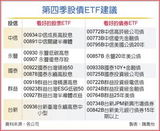 第四季股債ETF建議