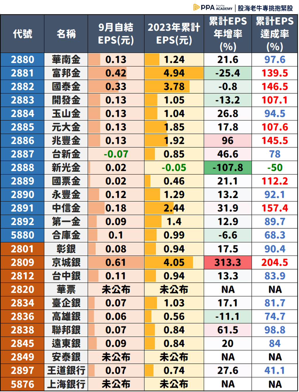 存股天菜殘酷大對決！金融股VS高股息ETF 不糾結看完秒懂懶人投資或有練過的差別- 基金- 旺得富理財網
