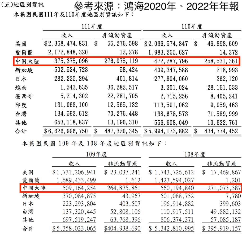 鴻海遭查稅外資塊命殖利率飆5％、甜甜價能買嗎？老手3關鍵：短空長多- 上市櫃- 旺得富理財網