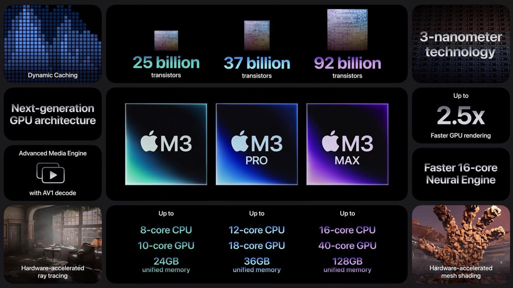 蘋果一口氣發表M3、M3 Pro和M3 Max三款晶片，與高通、聯發科互別苗頭。(截圖自蘋果發表會)