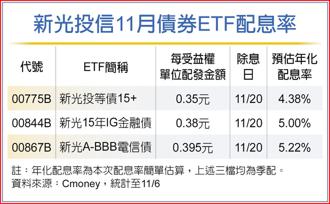 新光投信11月債券ETF配息率