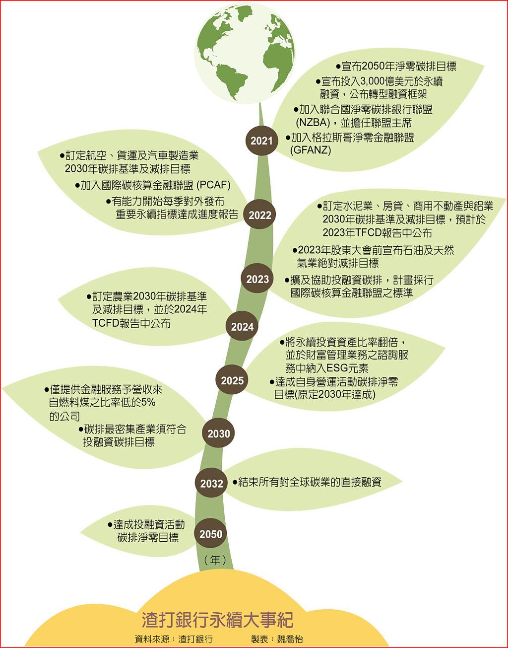 渣打集團行政總裁溫拓思深耕台灣市場培植永續發芽- 上市櫃- 旺得富理財網