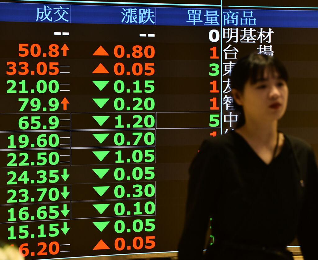 7台股基金今年來績效勝大盤4倍- 基金- 旺得富理財網