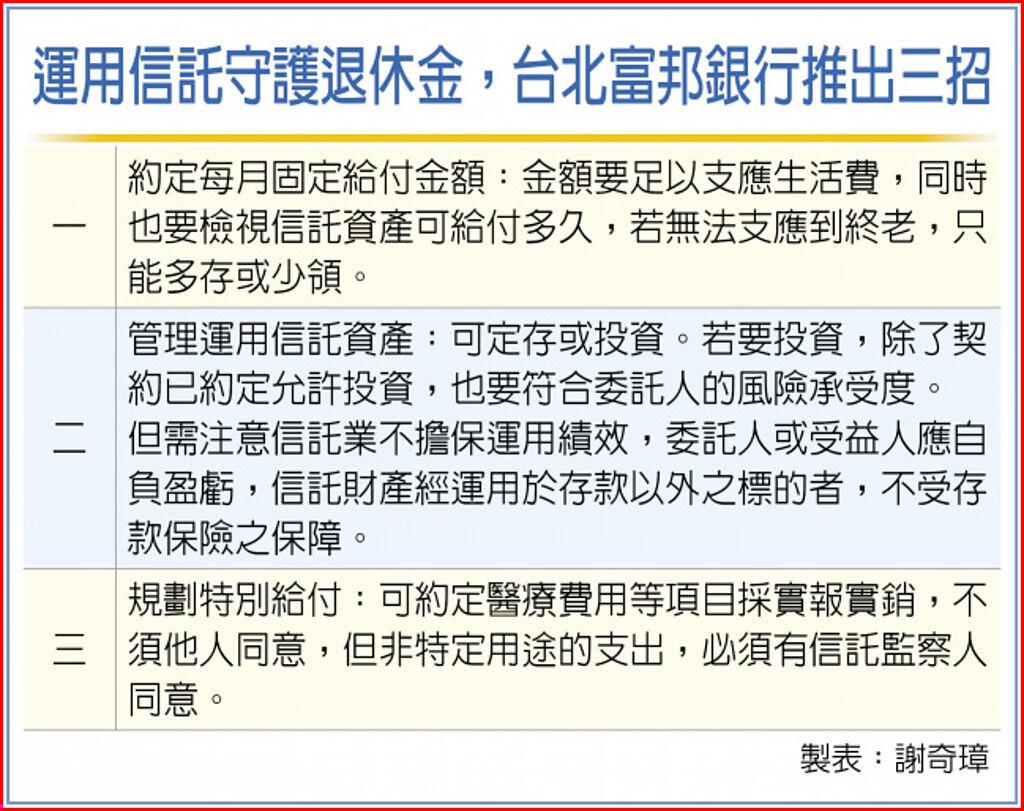 運用信託守護退休金，台北富邦銀行推出三招