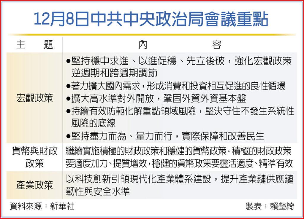 12月8日中共中央政治局會議重點