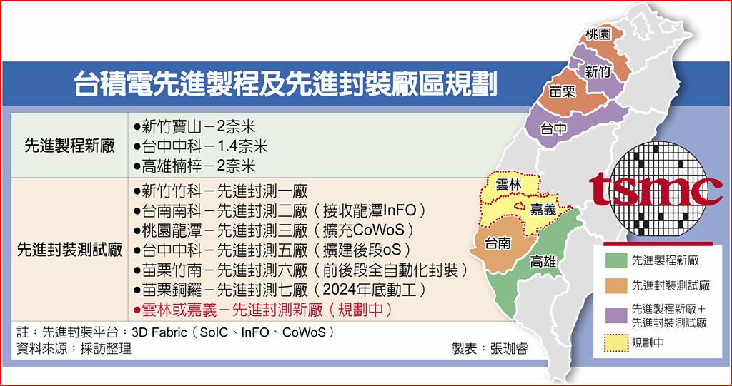 台積電新廠地 雲嘉入列 - 上市櫃 - 旺得富理財網