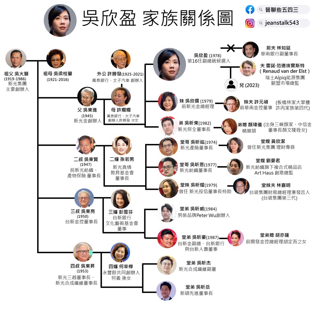 新光吳家姻親遍及全台望族「政商實力驚為天人」大公主選戰初試啼聲即大選- 其他- 旺得富理財網
