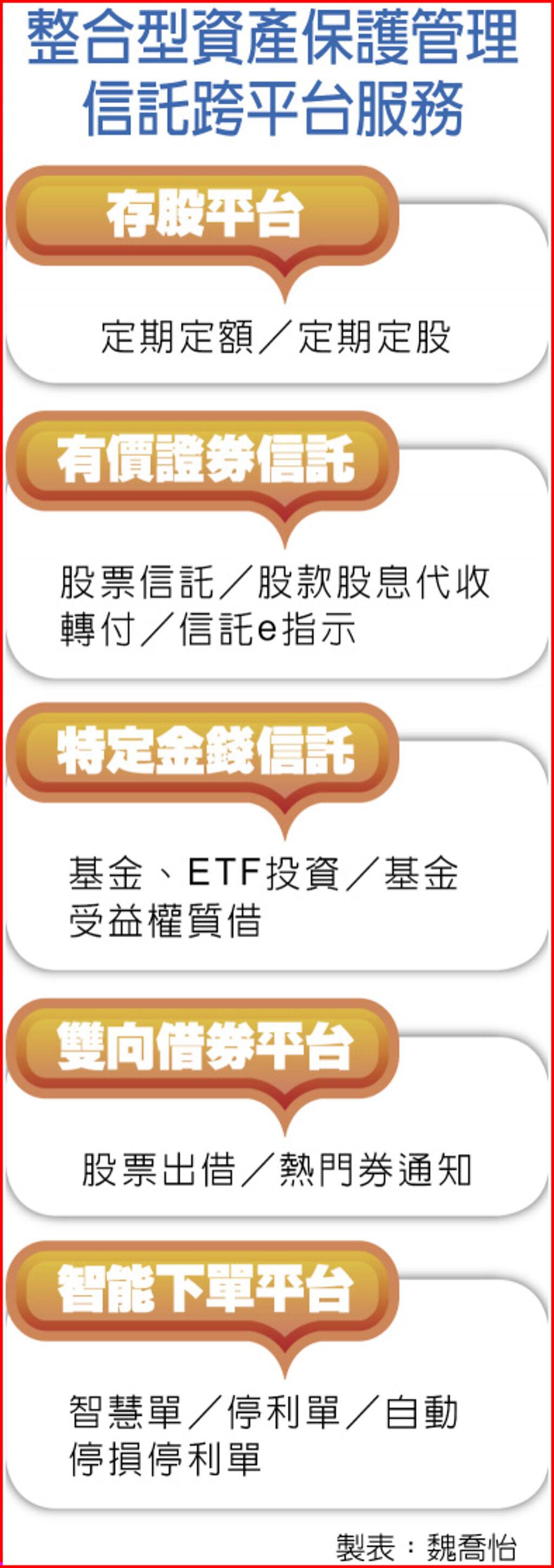 股票安養給付首家券商啟動- 上市櫃- 旺得富理財網