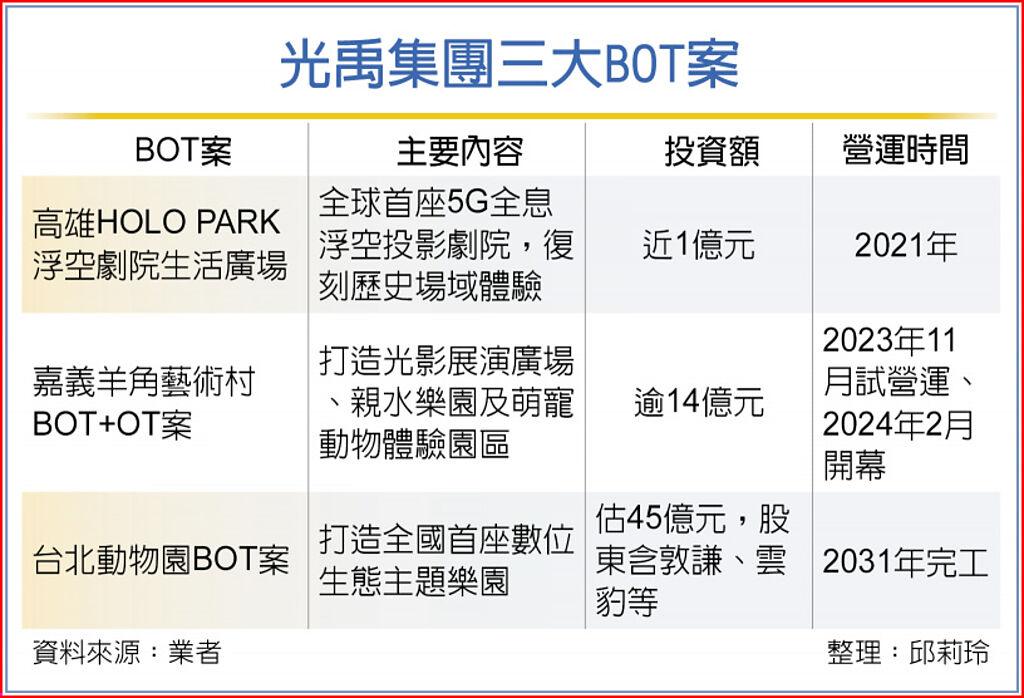 光禹組隊 打造數位生態樂園 - 其他 - 旺得富理財網