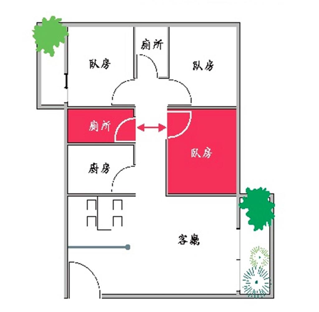 你家臥室也有嗎?5種NG風水讓夫妻吵架、運勢變差 - 商情 - 旺得富理財網