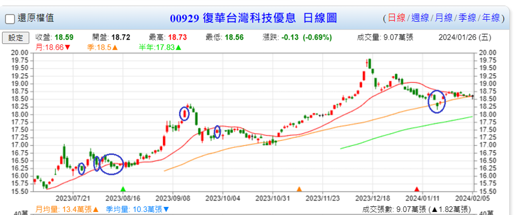 資料來源：Goodinfo!台灣股市資訊網