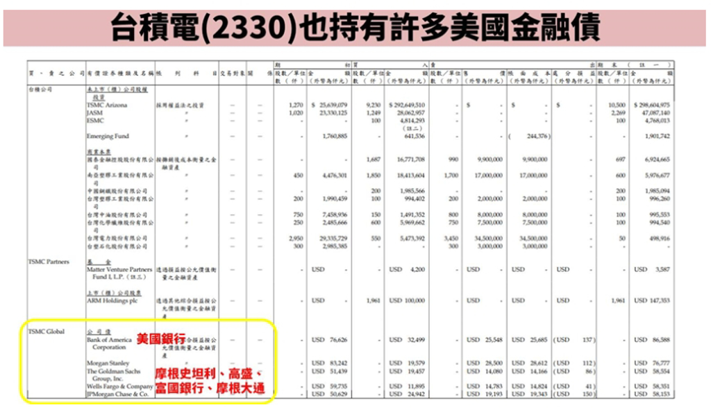 跟著台積電一起投資金融債吧!00933B配息逾5%比金融股好 2萬高點必備安全網 - 基金 - 旺得富理財網