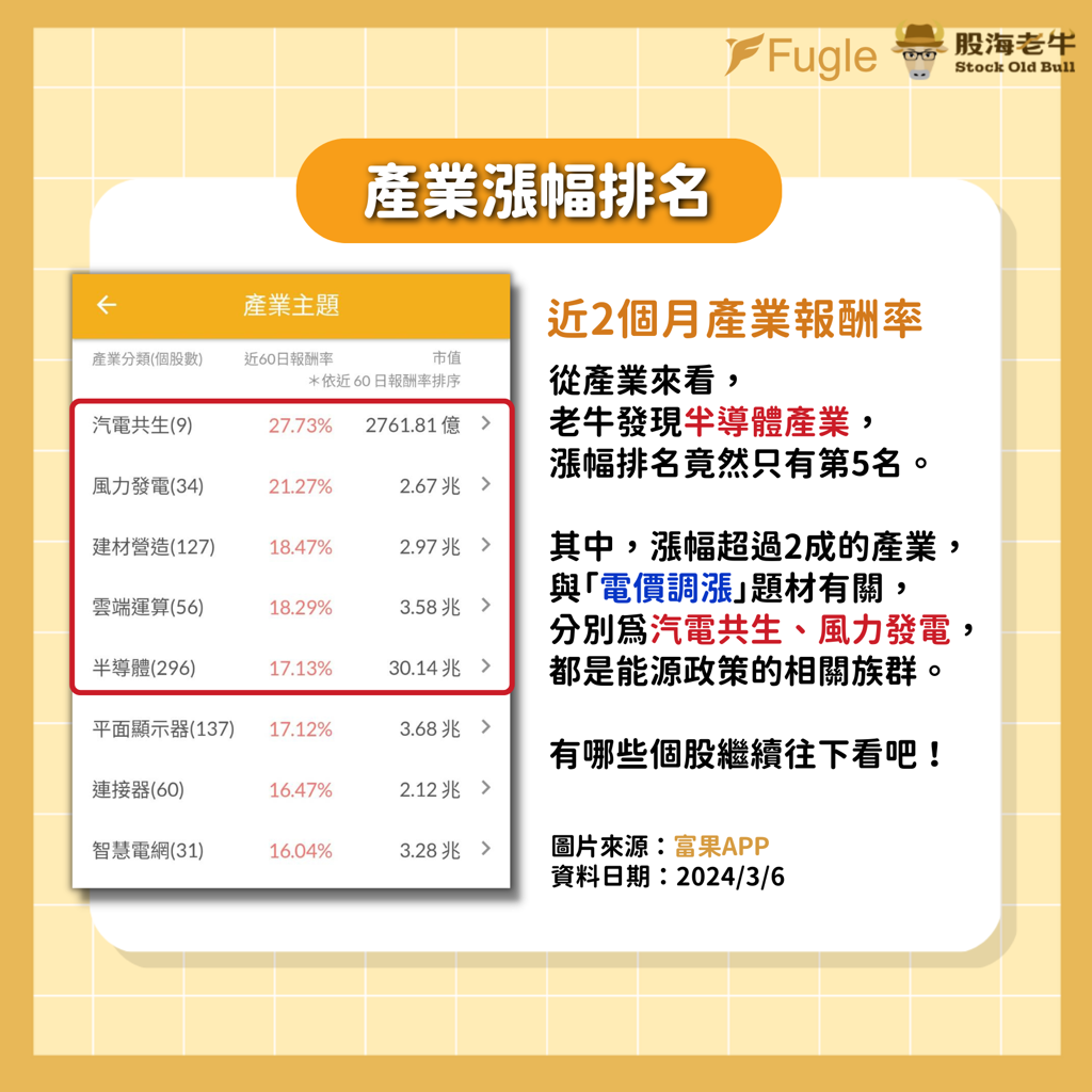 這樣的電力我可以！挖到來電股報酬海撈18倍去年賺近1股本比熱門ETF還強- 上市櫃- 旺得富理財網