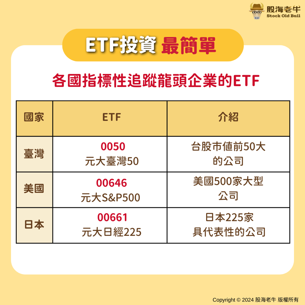 3檔「睡覺都在賺」ETF！首推「台美日大聯盟」月存5千獲利將跟著股市一起創新高- 基金- 旺得富理財網