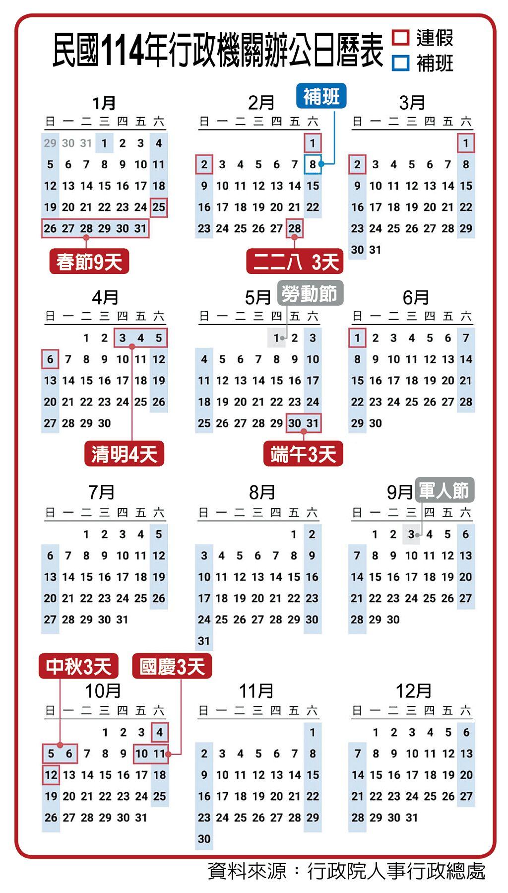 2025年3天以上連假6個春節9天- 其他- 旺得富理財網