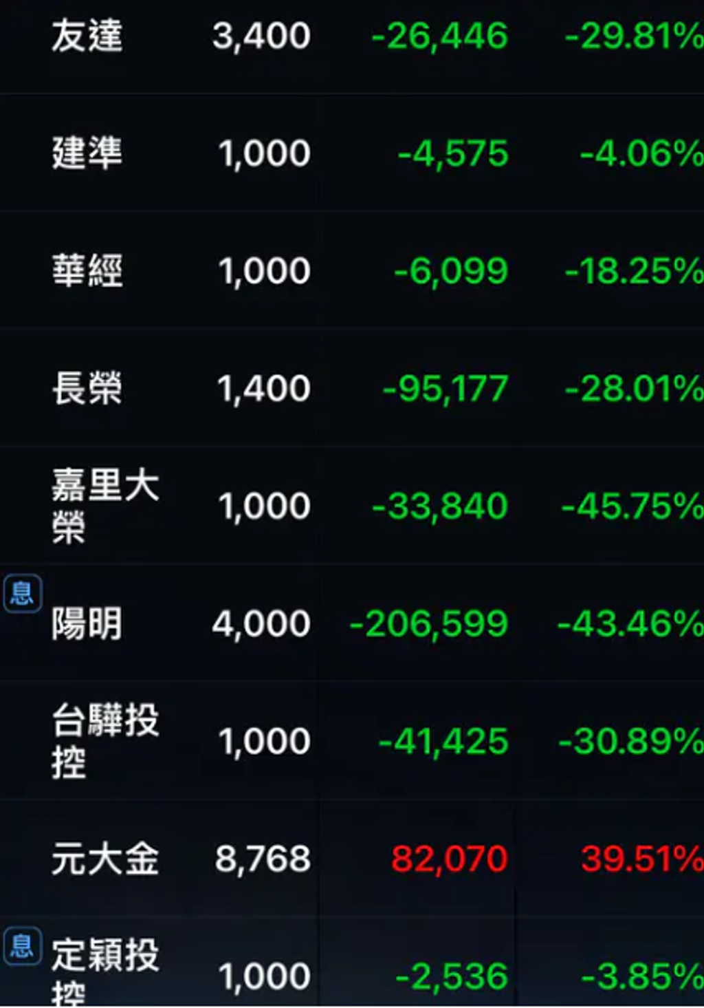 韭菜老媽」持股健診鍵盤柯南一看秒知真相勸買指數型ETF跟大盤：會漲就那幾家- 上市櫃- 旺得富理財網