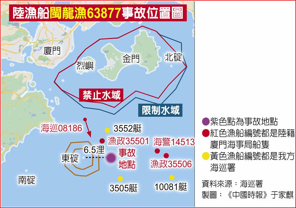 陸漁船金門外海遭撞沉 1死3失聯 - 其他 - 旺得富理財網