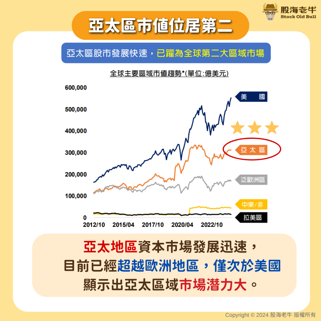 高股息ETF配息崩7成「嚇到吃手手」 亞太10元月配高息有3大魅力衝著巴爺爺給過- 基金- 旺得富理財網