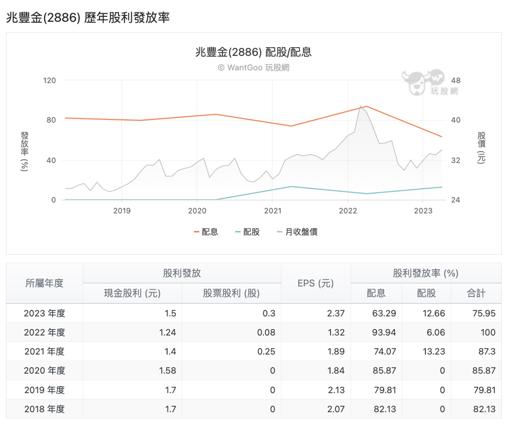 僅次於台積電、「定期定額金融之王」擁3大優勢：連富邦金、中信金也比不過- 上市櫃- 旺得富理財網
