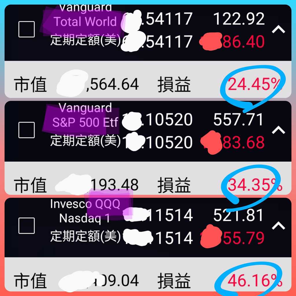 從金融股、ETF存到美股定期定額VT、VOO、QQQ績效大公開年報酬逾13％ 他喊再10年就退休- 基金- 旺得富理財網