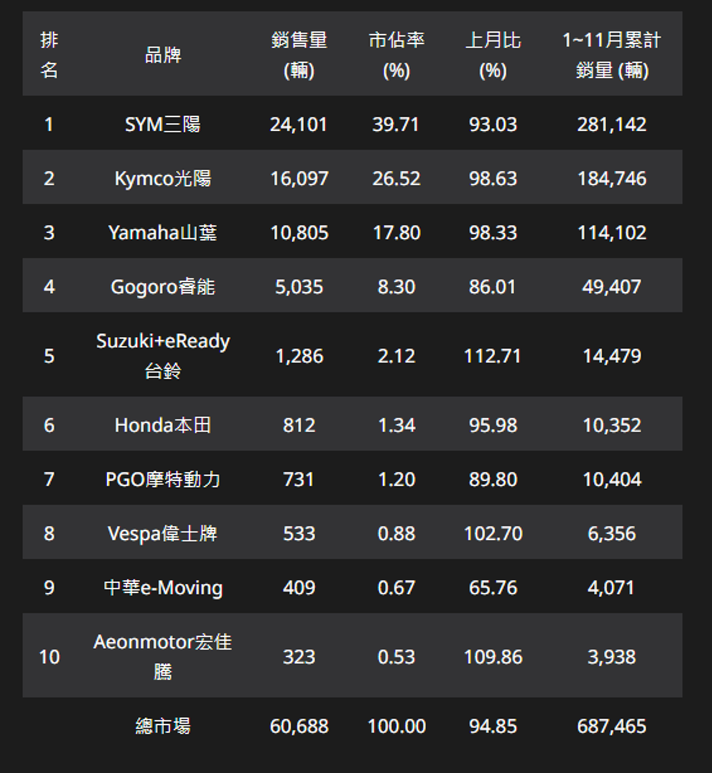 資料來源：《地球黃金線》